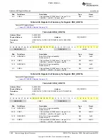 Preview for 1460 page of Texas Instruments OMAP36 Series Technical Reference Manual