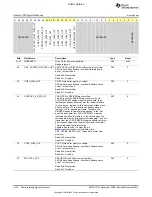 Preview for 1478 page of Texas Instruments OMAP36 Series Technical Reference Manual