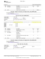 Preview for 1515 page of Texas Instruments OMAP36 Series Technical Reference Manual