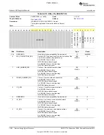 Preview for 1550 page of Texas Instruments OMAP36 Series Technical Reference Manual