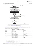 Preview for 1722 page of Texas Instruments OMAP36 Series Technical Reference Manual