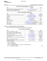 Preview for 1799 page of Texas Instruments OMAP36 Series Technical Reference Manual