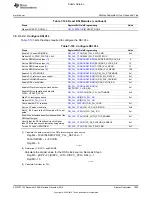 Preview for 1805 page of Texas Instruments OMAP36 Series Technical Reference Manual