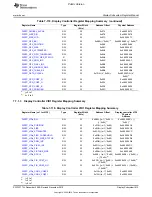 Preview for 1813 page of Texas Instruments OMAP36 Series Technical Reference Manual