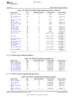 Preview for 1817 page of Texas Instruments OMAP36 Series Technical Reference Manual