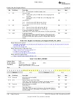 Preview for 1840 page of Texas Instruments OMAP36 Series Technical Reference Manual