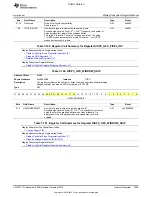 Preview for 1849 page of Texas Instruments OMAP36 Series Technical Reference Manual