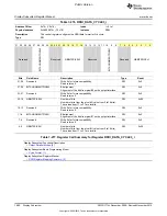 Preview for 1880 page of Texas Instruments OMAP36 Series Technical Reference Manual