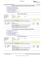 Preview for 1888 page of Texas Instruments OMAP36 Series Technical Reference Manual