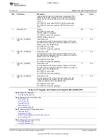 Preview for 1913 page of Texas Instruments OMAP36 Series Technical Reference Manual