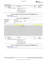 Предварительный просмотр 1982 страницы Texas Instruments OMAP36 Series Technical Reference Manual