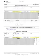 Предварительный просмотр 1983 страницы Texas Instruments OMAP36 Series Technical Reference Manual