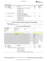 Предварительный просмотр 1984 страницы Texas Instruments OMAP36 Series Technical Reference Manual