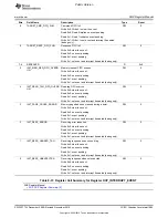 Предварительный просмотр 1985 страницы Texas Instruments OMAP36 Series Technical Reference Manual