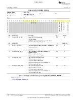 Предварительный просмотр 1986 страницы Texas Instruments OMAP36 Series Technical Reference Manual