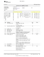 Предварительный просмотр 1987 страницы Texas Instruments OMAP36 Series Technical Reference Manual