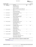 Предварительный просмотр 1988 страницы Texas Instruments OMAP36 Series Technical Reference Manual