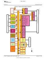 Preview for 1995 page of Texas Instruments OMAP36 Series Technical Reference Manual