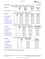 Preview for 2092 page of Texas Instruments OMAP36 Series Technical Reference Manual