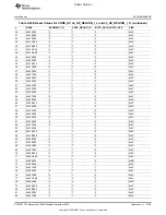 Preview for 2109 page of Texas Instruments OMAP36 Series Technical Reference Manual