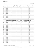 Preview for 2111 page of Texas Instruments OMAP36 Series Technical Reference Manual