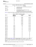 Preview for 2117 page of Texas Instruments OMAP36 Series Technical Reference Manual