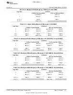 Preview for 2171 page of Texas Instruments OMAP36 Series Technical Reference Manual