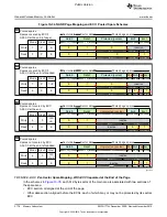 Preview for 2178 page of Texas Instruments OMAP36 Series Technical Reference Manual