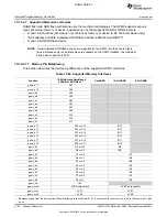 Preview for 2192 page of Texas Instruments OMAP36 Series Technical Reference Manual