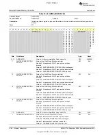 Preview for 2198 page of Texas Instruments OMAP36 Series Technical Reference Manual