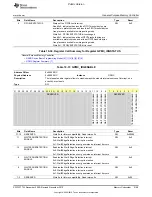 Preview for 2199 page of Texas Instruments OMAP36 Series Technical Reference Manual