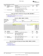 Preview for 2200 page of Texas Instruments OMAP36 Series Technical Reference Manual