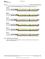 Preview for 2233 page of Texas Instruments OMAP36 Series Technical Reference Manual