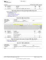 Preview for 2321 page of Texas Instruments OMAP36 Series Technical Reference Manual