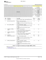 Preview for 2381 page of Texas Instruments OMAP36 Series Technical Reference Manual