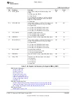 Preview for 2393 page of Texas Instruments OMAP36 Series Technical Reference Manual