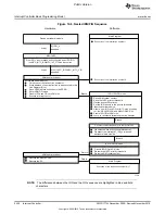 Preview for 2420 page of Texas Instruments OMAP36 Series Technical Reference Manual