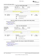 Preview for 2430 page of Texas Instruments OMAP36 Series Technical Reference Manual