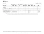 Preview for 2463 page of Texas Instruments OMAP36 Series Technical Reference Manual