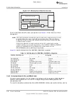 Preview for 2466 page of Texas Instruments OMAP36 Series Technical Reference Manual