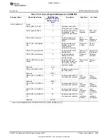 Preview for 2495 page of Texas Instruments OMAP36 Series Technical Reference Manual