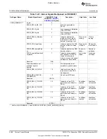 Preview for 2498 page of Texas Instruments OMAP36 Series Technical Reference Manual