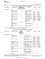 Preview for 2499 page of Texas Instruments OMAP36 Series Technical Reference Manual