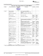 Preview for 2504 page of Texas Instruments OMAP36 Series Technical Reference Manual