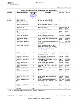 Preview for 2505 page of Texas Instruments OMAP36 Series Technical Reference Manual