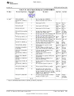 Preview for 2509 page of Texas Instruments OMAP36 Series Technical Reference Manual