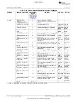 Preview for 2510 page of Texas Instruments OMAP36 Series Technical Reference Manual