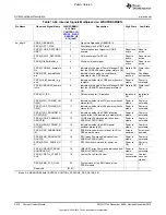 Preview for 2518 page of Texas Instruments OMAP36 Series Technical Reference Manual