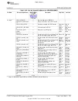 Preview for 2519 page of Texas Instruments OMAP36 Series Technical Reference Manual