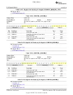 Preview for 2598 page of Texas Instruments OMAP36 Series Technical Reference Manual